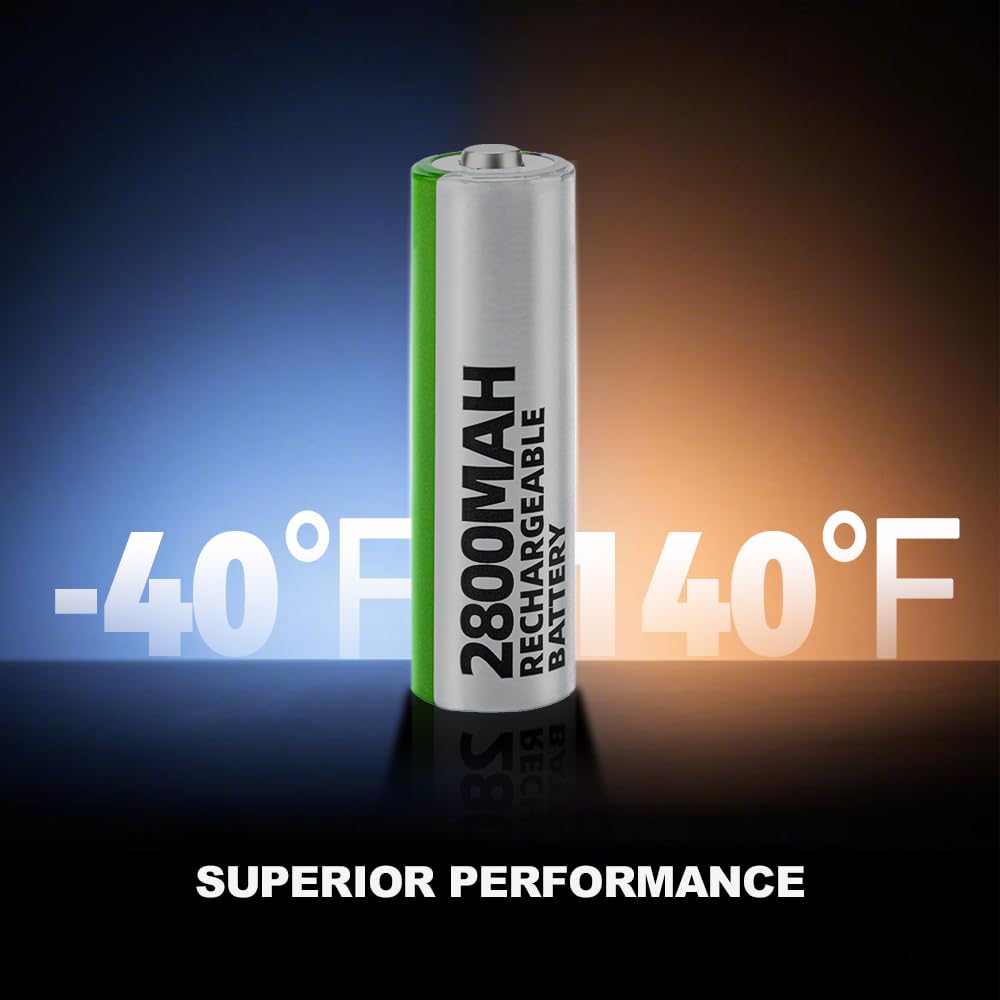 Granicell AAA Rechargeable Batteries (12 Pack), 1100mAh, 1.2V NiMH