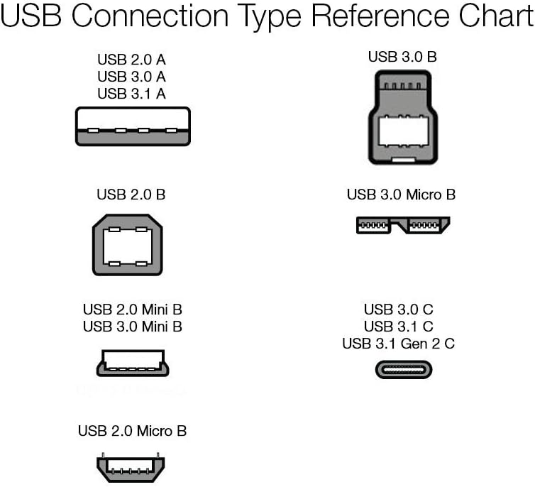 Amazon Basics USB 2.0 A-Male to A-Female Extension Cable, 1 m/3.3 Feet, Black