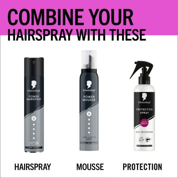 Schwarzkopf Heat Protection Spray, 250ml