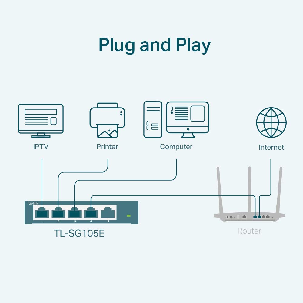 TP-Link EH210 Ethernet Splitter, 1 to 2 Gigabit Network Switch