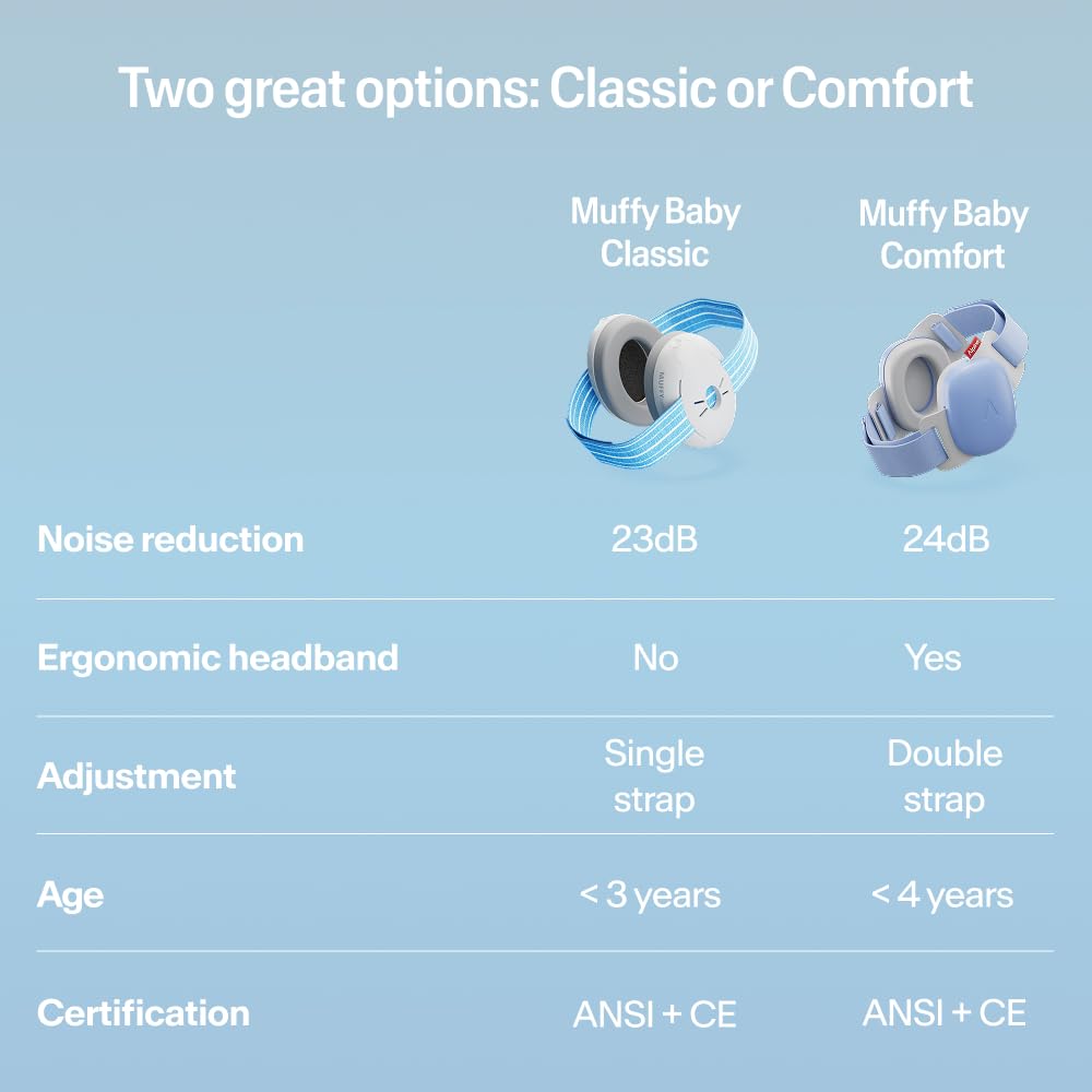 Alpine Muffy Baby Comfort Ear Defenders, Adjustable up to 48 months, Green