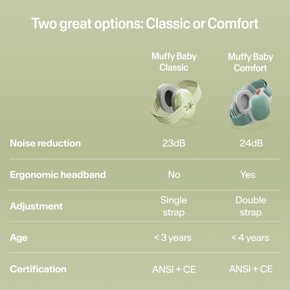 Alpine Muffy Baby Comfort Ear Defenders, Adjustable up to 48 months, Green
