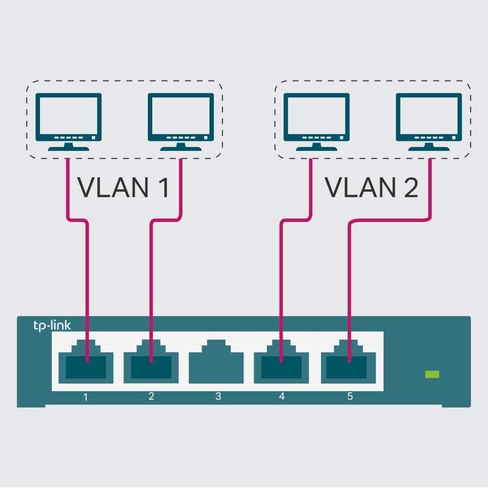 TP-Link EH210 Ethernet Splitter, 1 to 2 Gigabit Network Switch