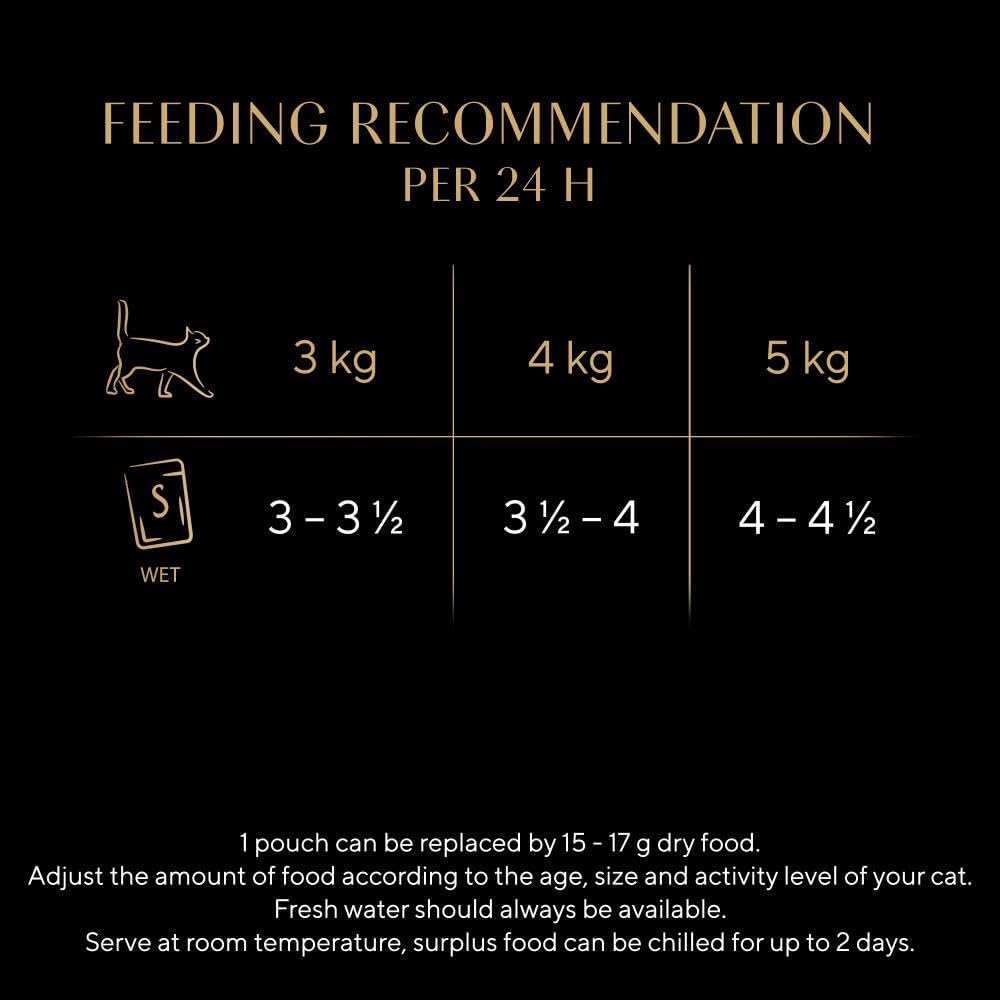 Sheba Fine Flakes in Jelly – Poultry Collection – Wet cat food pouches for adult cats – 72x85g pack