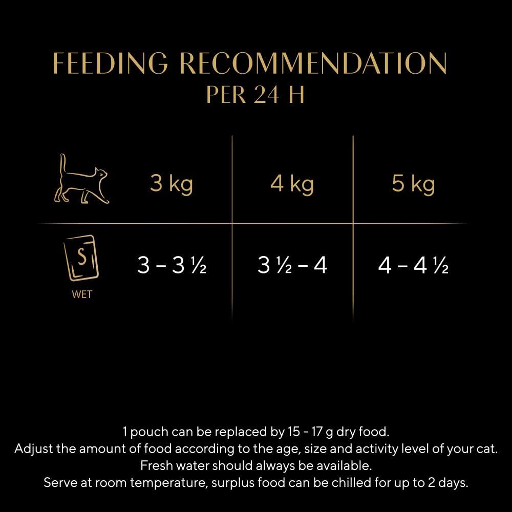Sheba Fine Flakes in Jelly – Poultry Collection – Wet cat food pouches for adult cats – 40x85g pack