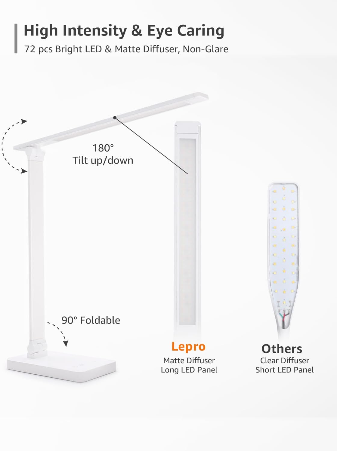 Lepro LED Desk Lamp, 700lm Office Desk Lamp with USB Charging Port, White