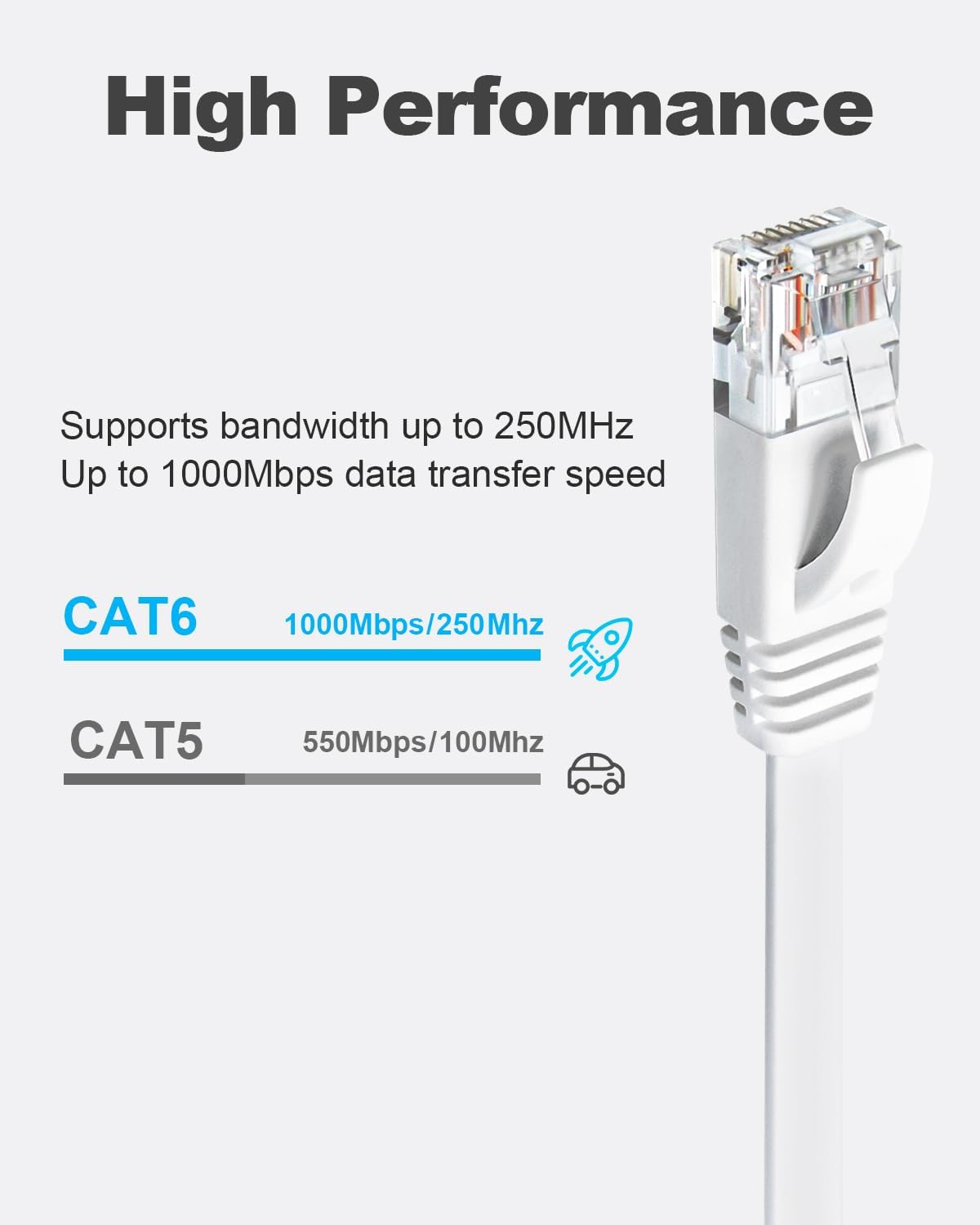 Yauhody Ethernet Cable 6m, 1Gbp/s Gigabit Internet Cable Cat 6 6m, White