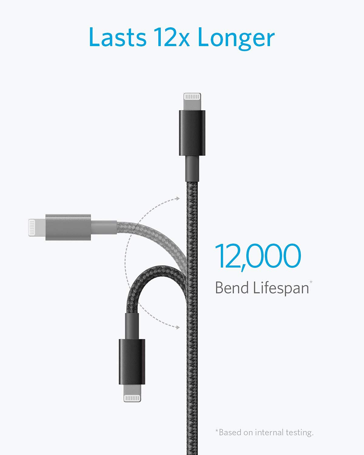 Anker USB A to Lightning Cable,MFi Certified(1.8m, 1Pack, Black)