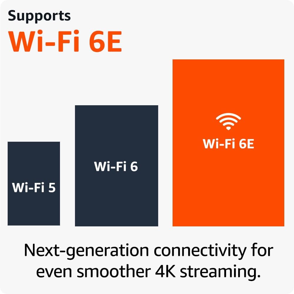 Certified Refurbished Amazon Fire TV Stick 4K Max streaming device | supports Wi-Fi 6E, Ambient Experience