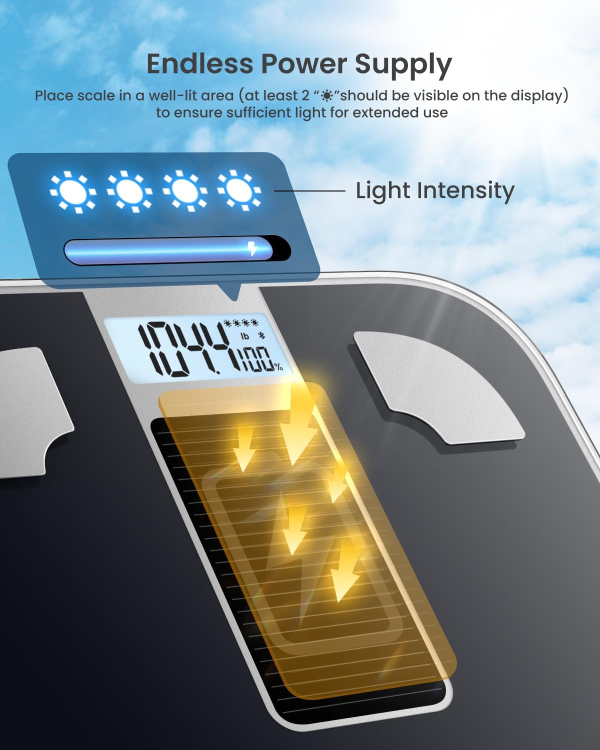 RENPHO Scales for Body Weight with App, 13 Body Metrics Tracking, Elis 1