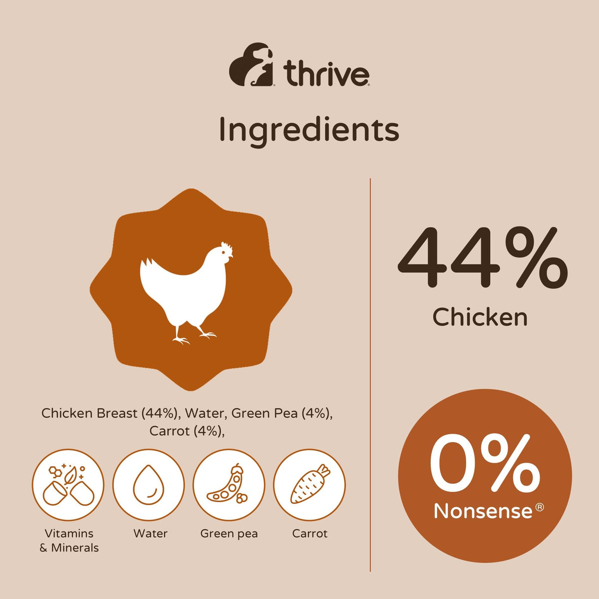 Thrive Complete Chicken Breast Wet Cat Food – Adult & Senior – 6 x 75g Cans