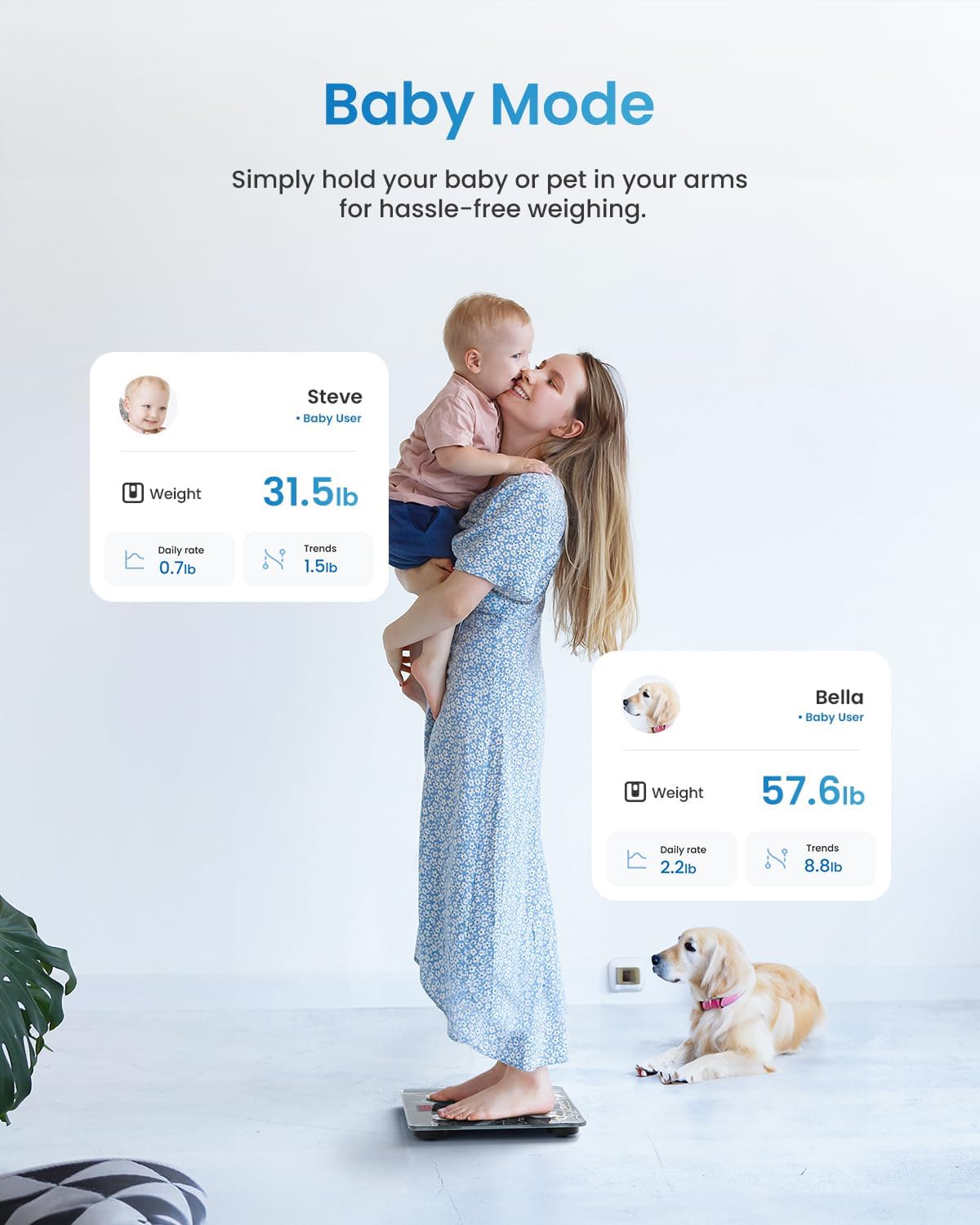 RENPHO Scales for Body Weight with App, 13 Body Metrics Tracking, Elis 1
