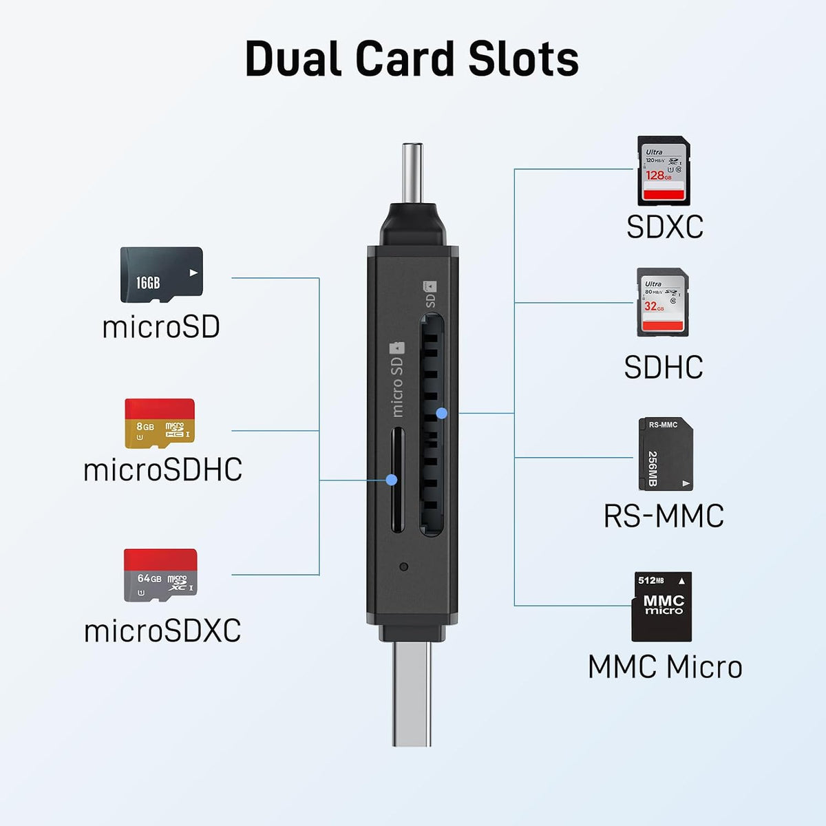 Acer SD Card Reader, USB C & USB 3.0 Memory Card Reader Adapter, Black