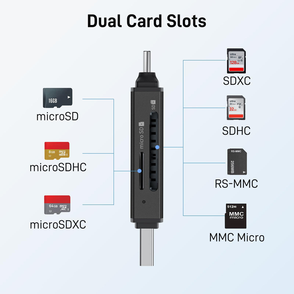 Acer SD Card Reader, USB C & USB 3.0 Memory Card Reader Adapter, Black