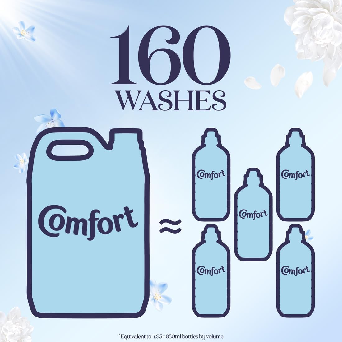 Comfort Pure Sensitive Fabric Conditioner dermatologically tested gentle next to sensitive skin 160 washes (4.8 L)