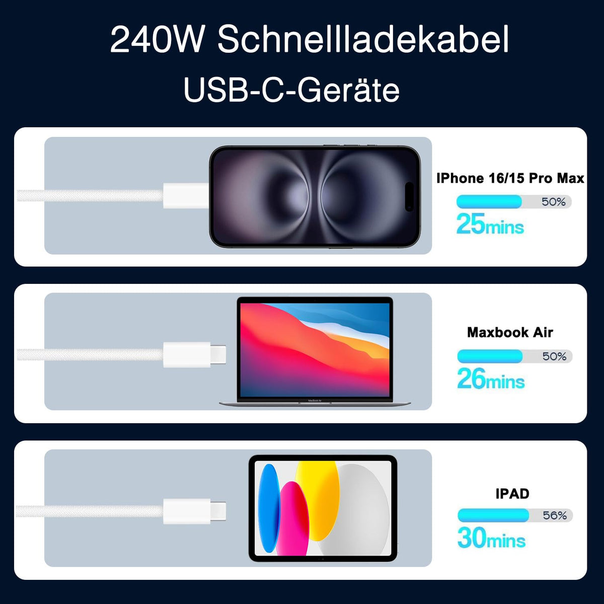 240W USB-C Charge Cable 2m, 6ft USB C to USB C Cable, Fast Charging Cord for Macbook Pro/Macbook Air/Neo, iPad Pro 12.9/11, 10th, iPad Air 5th/4th,Mini 7th/6th, iPhone 18/17/16/15/17e/Duo/Pro Max Lead