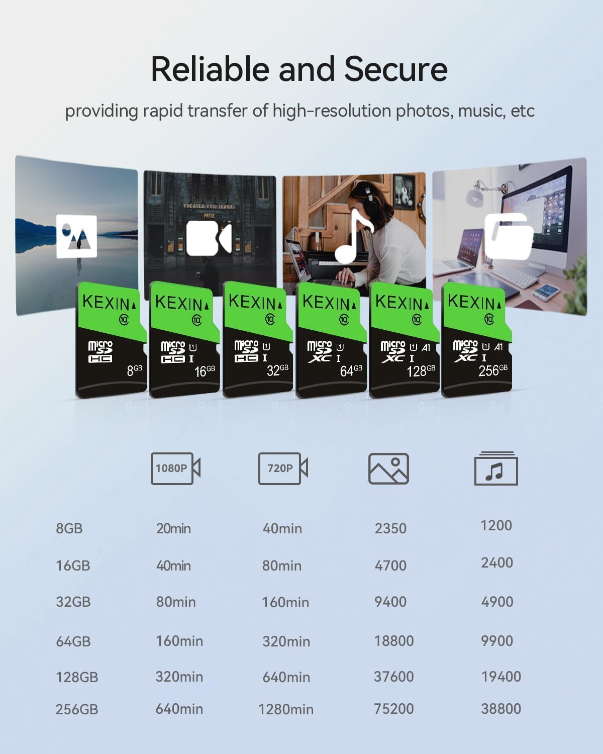 KEXIN Micro SD Card 32GB, MicroSDHC Memory Card UHS-I Up to 80MB/s Read, Class 10 C10 U1 TF Card for Camera, Smartphone, Security System, Drone, Tablet (Black Green)