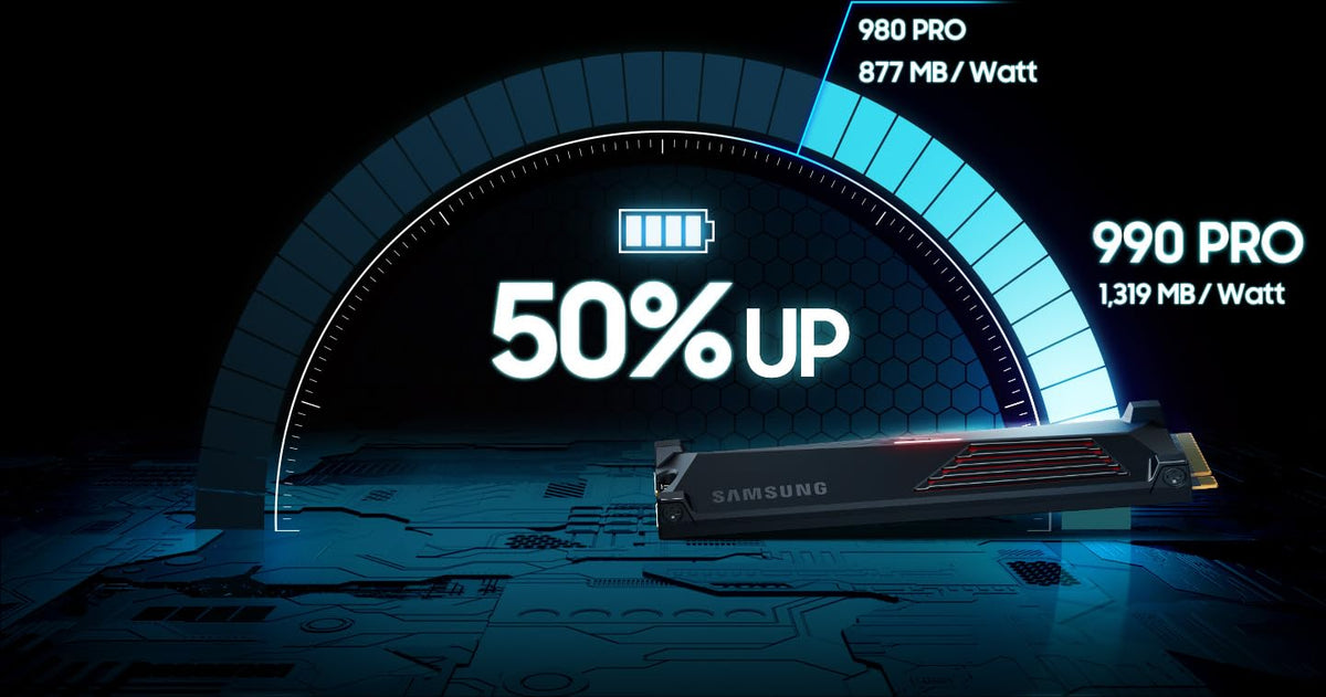 Samsung 990 PRO 1TB PCIe 4.0 (up to 7450 MB/s) NVMe M.2 (2280) Internal Solid State Drive (SSD) (MZ-V9P1T0BW)