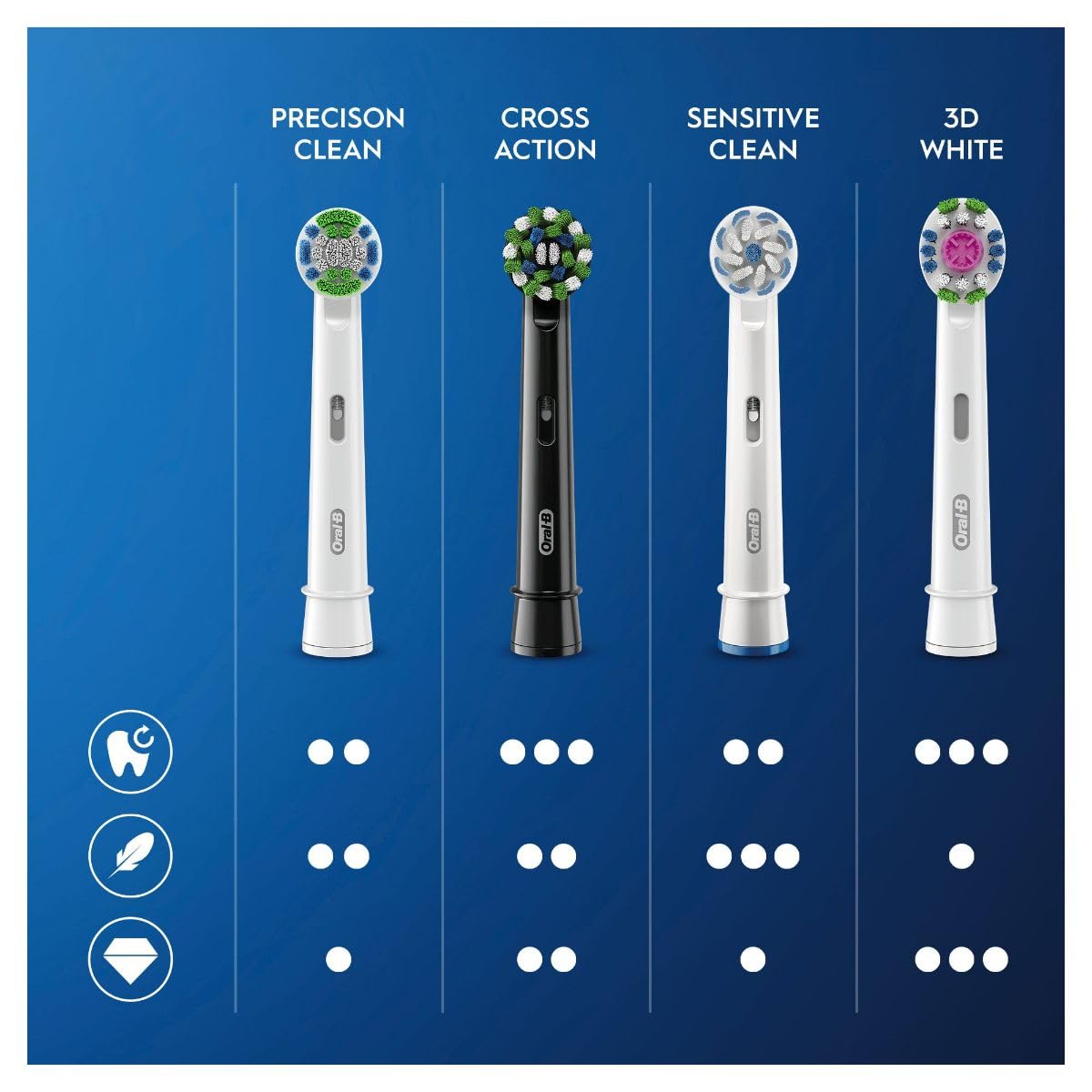 Oral-B Pro Cross Action Electric Toothbrush Heads, 4 Count, Black