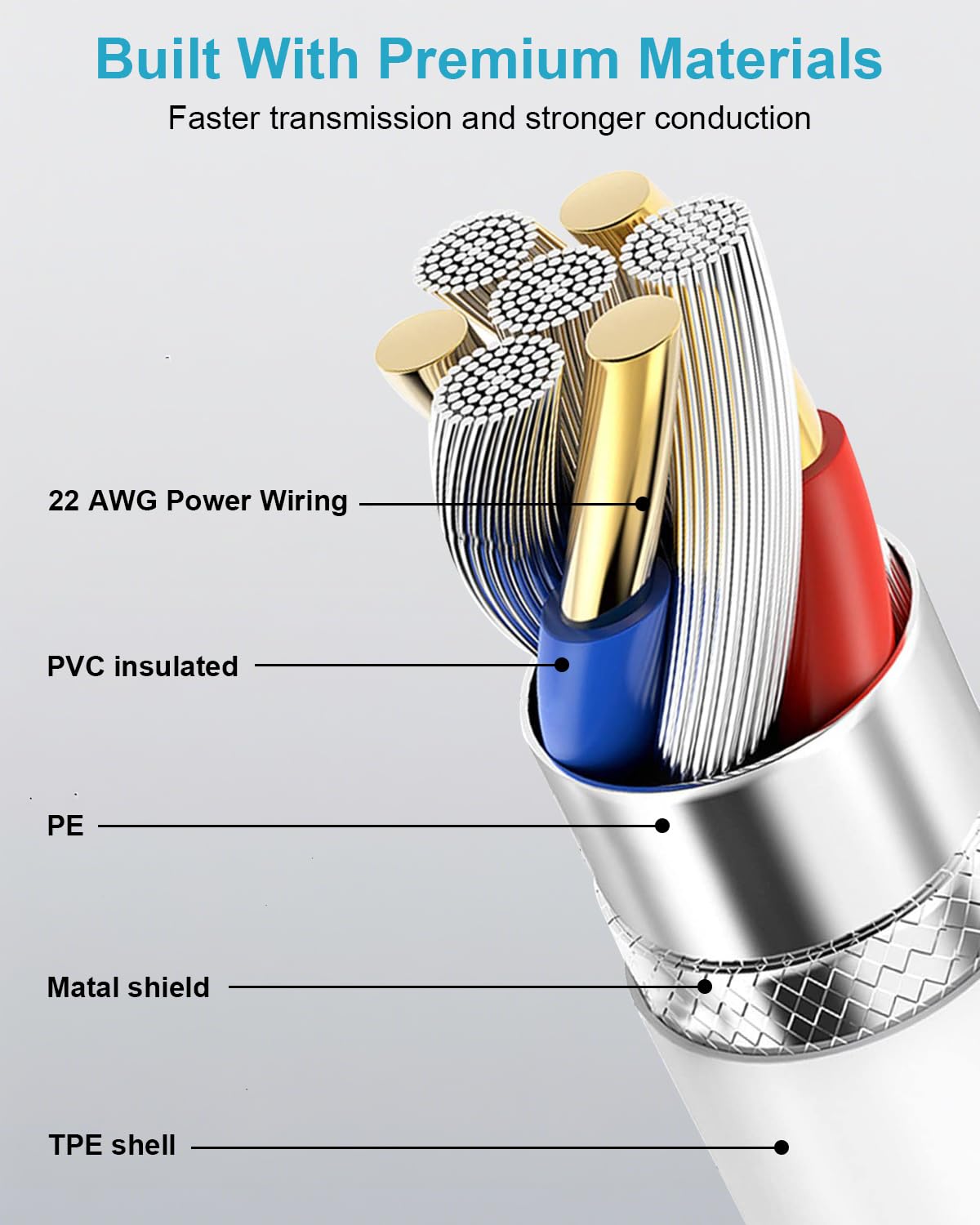 iPhone Charger Cable 2M, [Apple MFi Certified] USB to Lightning Cable 2M