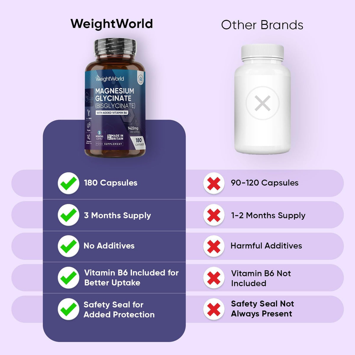 Magnesium Glycinate 1422mg - with Vitamin B6-180 Vegan Capsules