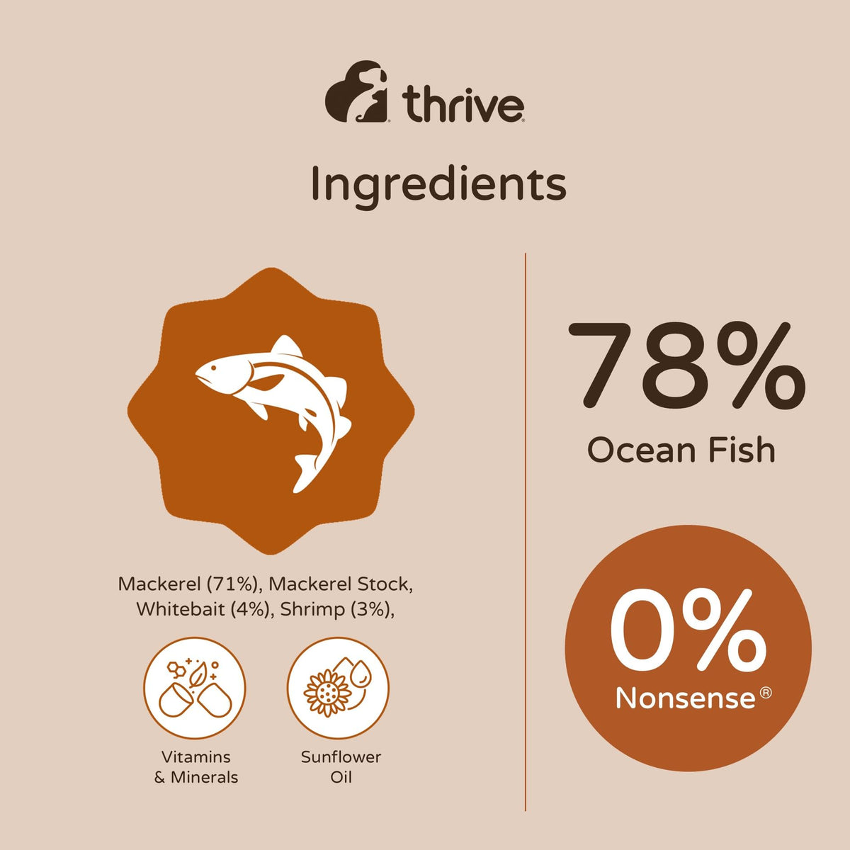 Thrive Complete Chicken Breast Wet Cat Food – Adult & Senior – 6 x 75g Cans
