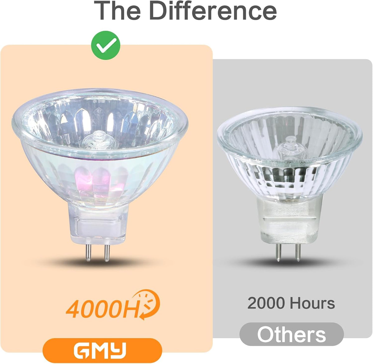GMY 4000 Hours Lifetime MR16 Halogen Light Bulbs 50W 12V Dimmable Spotlights for Ceiling Light, 36° Beam Angle, 3000K Warm White, GU5.3 Base, Dichroic 6 Pack