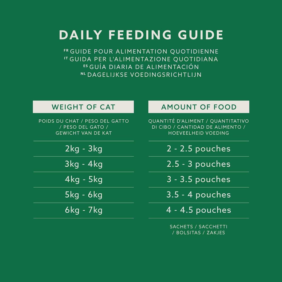 by Amazon Grain-Free Complete Wet Food for Adult Cats, Mixed Selection In Jelly, 4.8 kg (48 pouches of 100g)