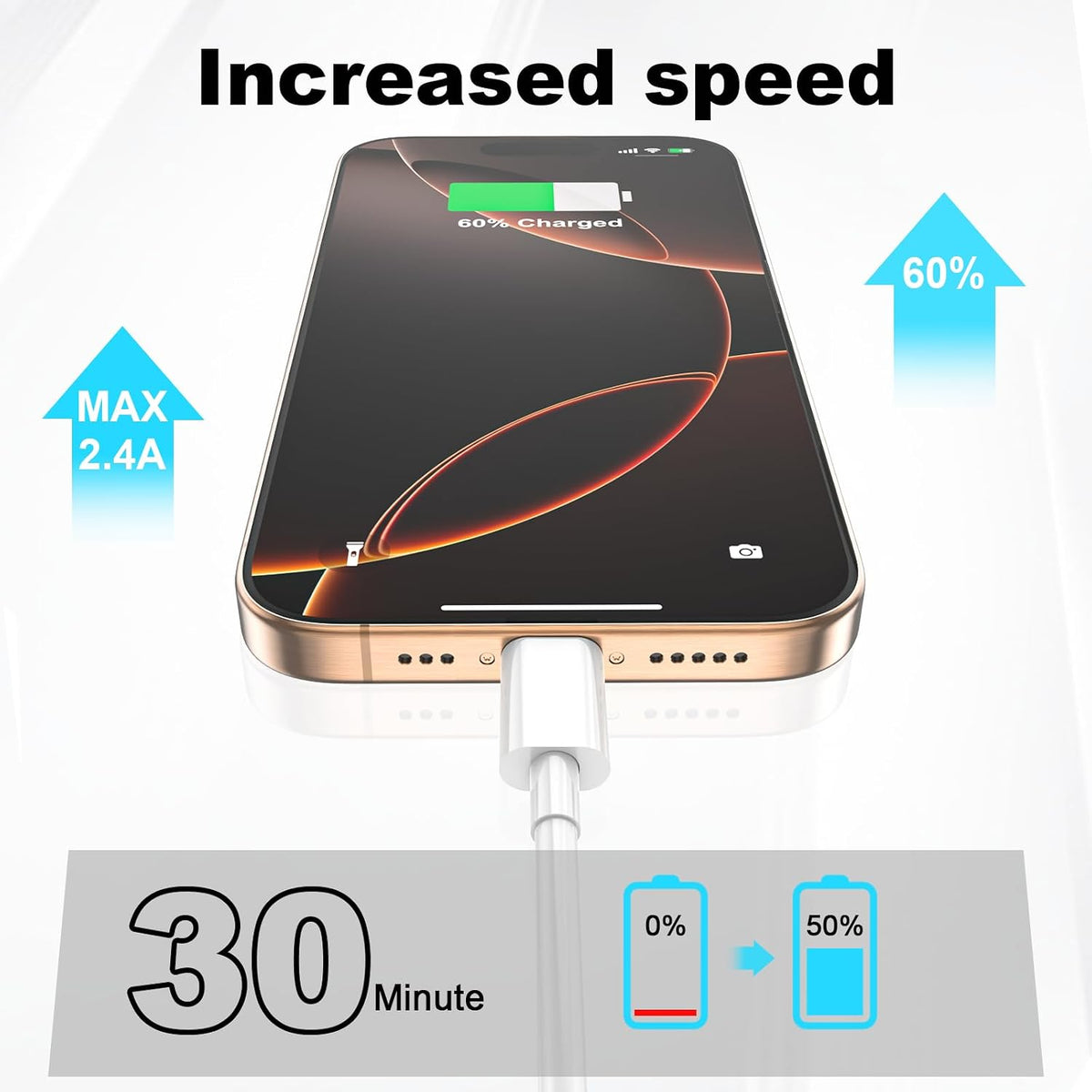 BSTOEM USB C Charger Cable, USB C to USB C 2Pack 1M+2M Lead, Type C Charger