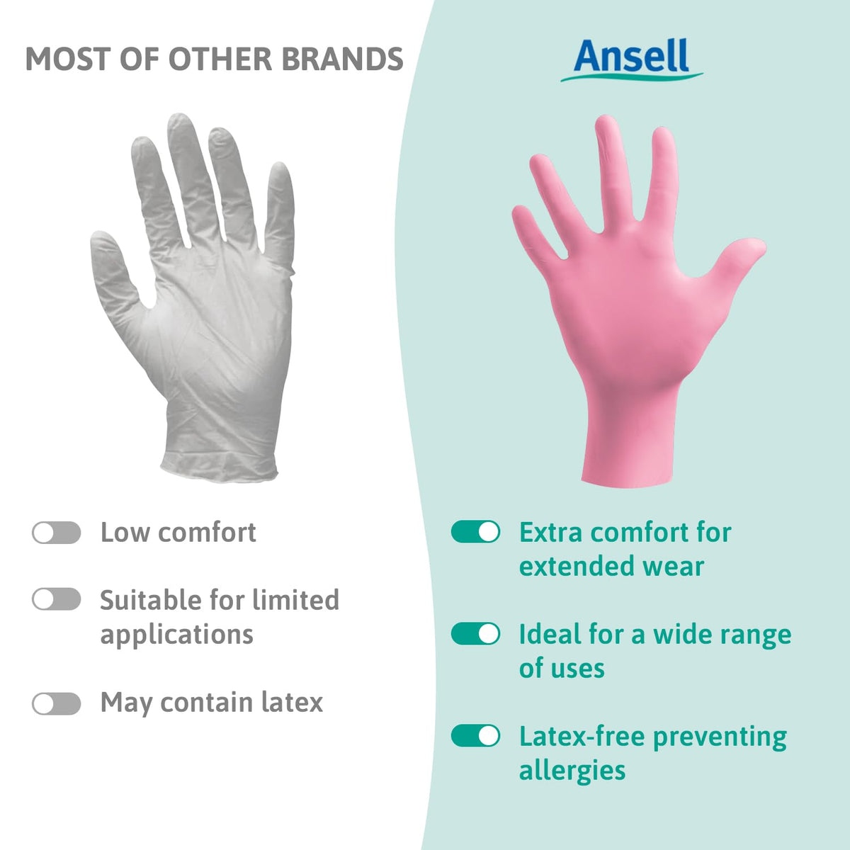 Ansell Microflex 93-732, Multipurpose Nitrile Disposable Gloves for Precise Handling and Mechanical Tasks, Latex Free, Powder-Free, Size M (100 Pieces)