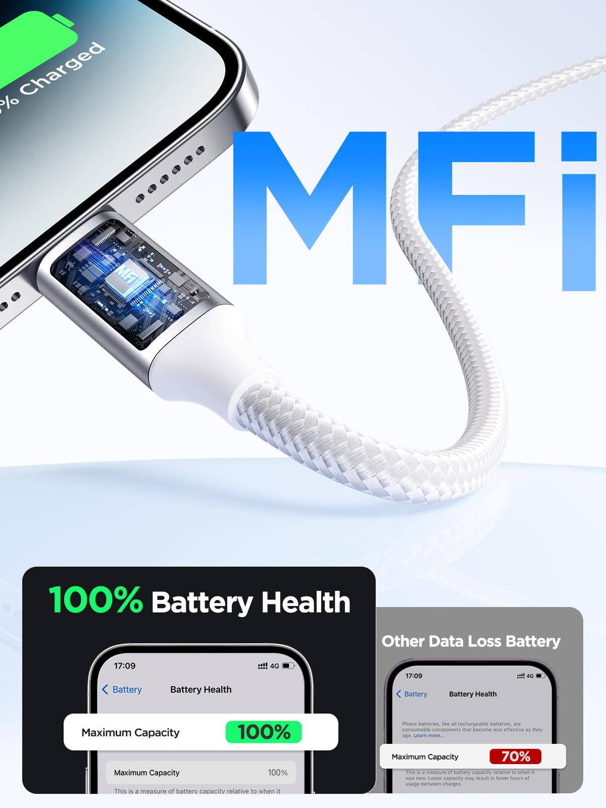 2Pack 2M iPhone Charger Cable, MFi Certified Lightning Cable Fast Charging Braided iPhone Charger Fast Charge USB Charging Lead for Phone 14 13 12 11 Pro Max XS XR X 8 7 6 Plus 5 SE, iPad and iPod