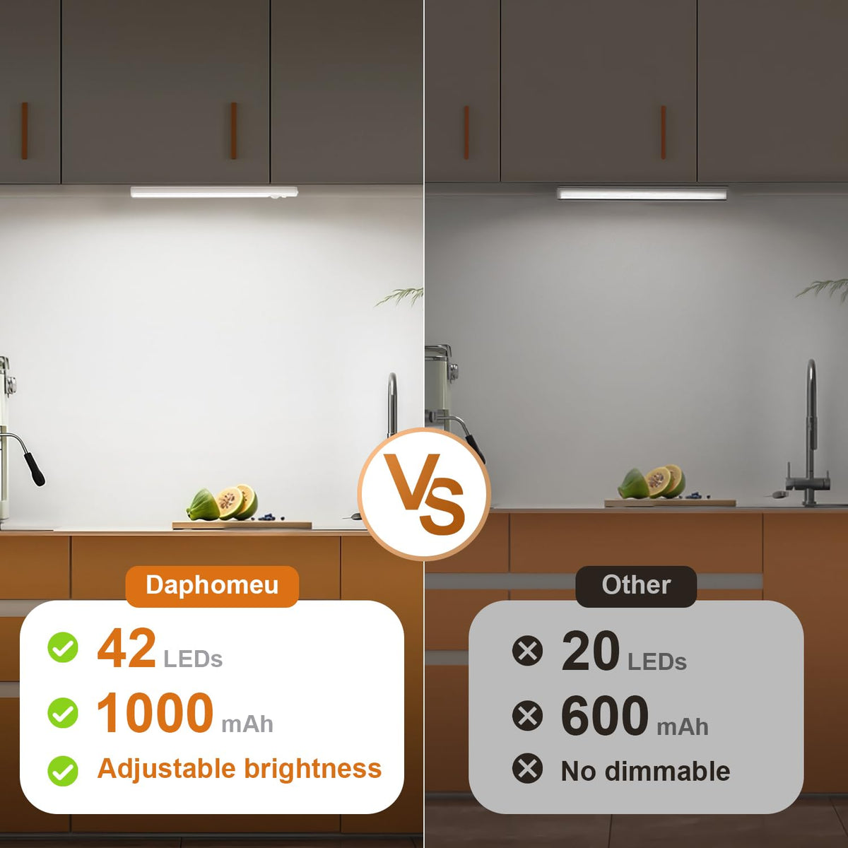 daphomeu 5 Pack Rechargeable Under Cupboard Kitchen Lights, 20CM Dimmable Warm Cabinet Light, LED Motion Sensor Lights Indoor, Magnetic Stick Light for Kitchen Shelf Stairs Wardrobe