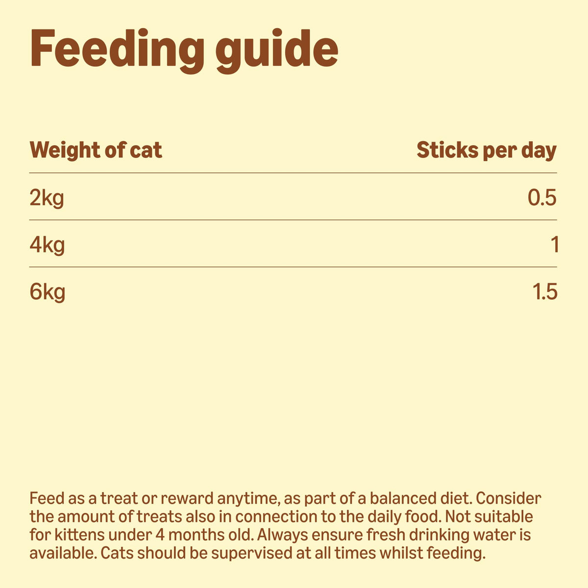 by Amazon Cat Sticks Salmon & Trout 50g