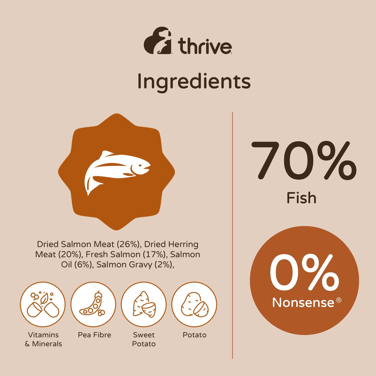 thrive Cat PremiumPlus Dry Food- CHICKEN with TURKEY 1.5kg