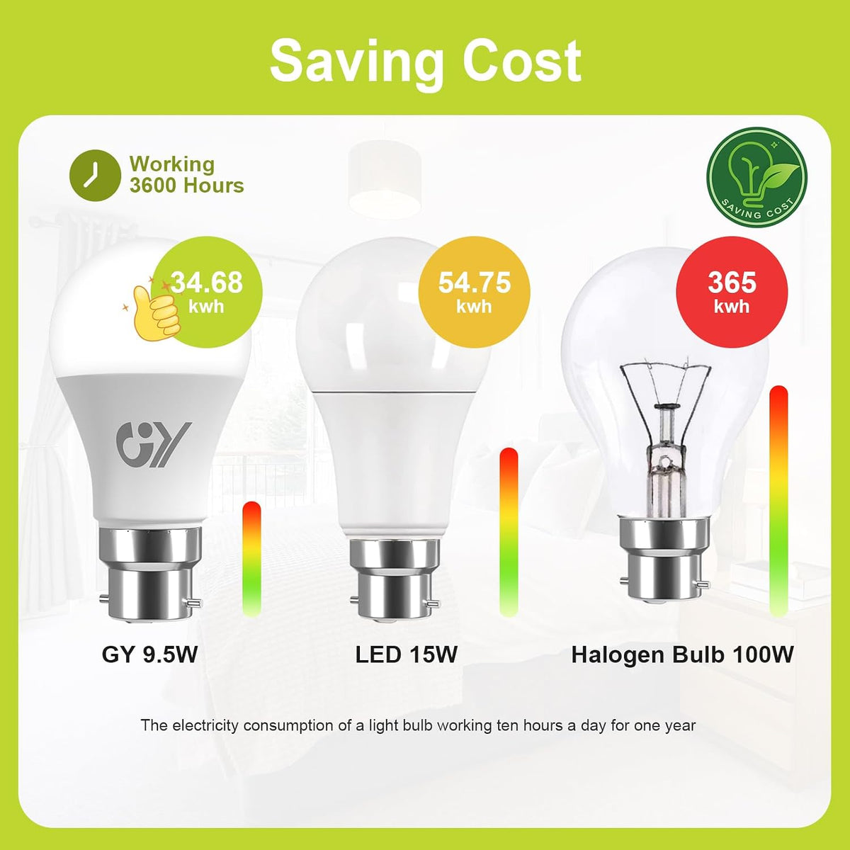 GY Bayonet Light Bulbs Neutral White 4000K B22 LED Bulbs,9.5W 1521 Lumen Ultra Bright Energy Saving 100W Equivalent,Non-dimmable,2-Pack