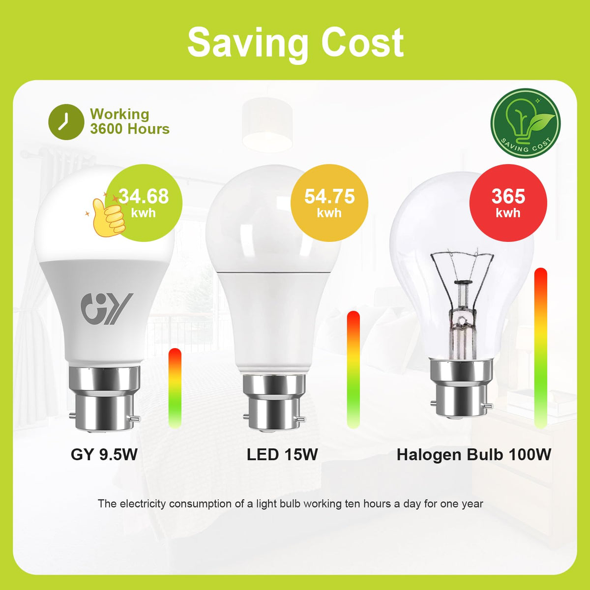 GY Bayonet Light Bulbs Neutral White 4000K B22 LED Bulbs,9.5W 1521 Lumen Ultra Bright Energy Saving 100W Equivalent,Non-dimmable,2-Pack