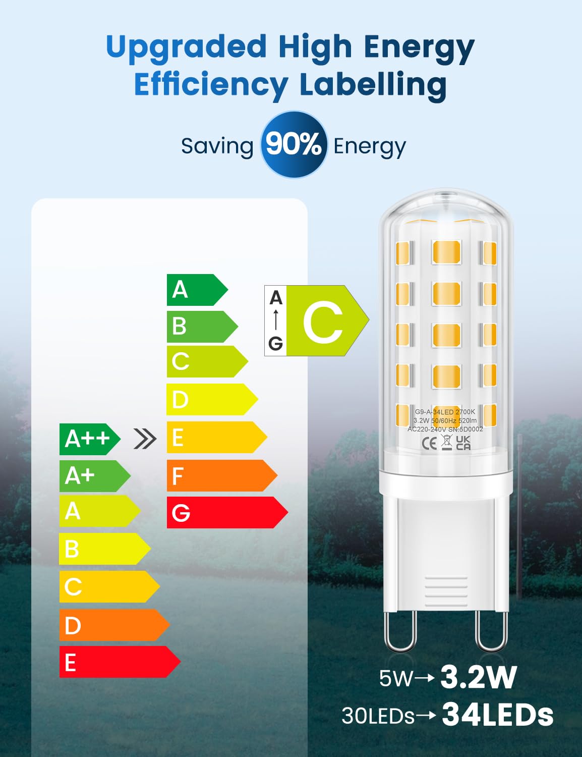 3.2W G9 Led Bulbs Cool White, Energy Class C 34 LEDs 520LM G9 Bulb, 10 Pack