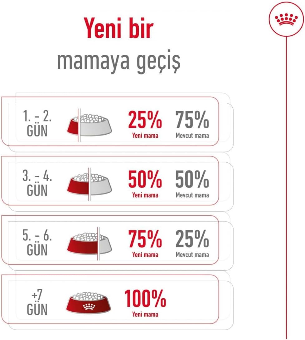 Royal Canin Mini Adult 4 kg