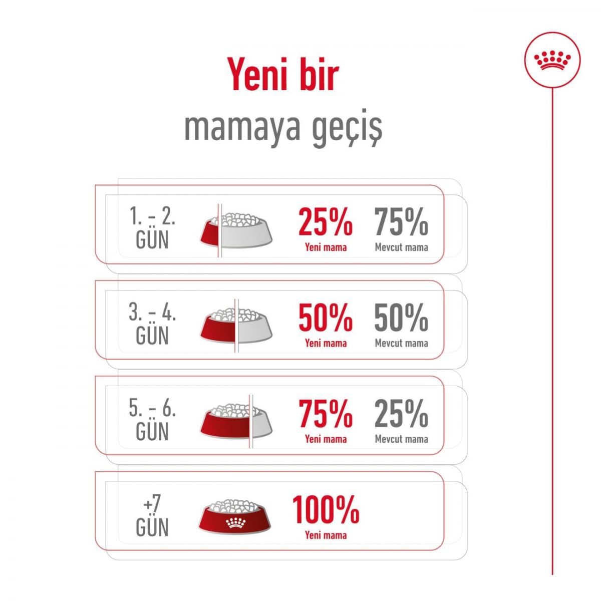 Royal Canin Mini Adult 4 kg