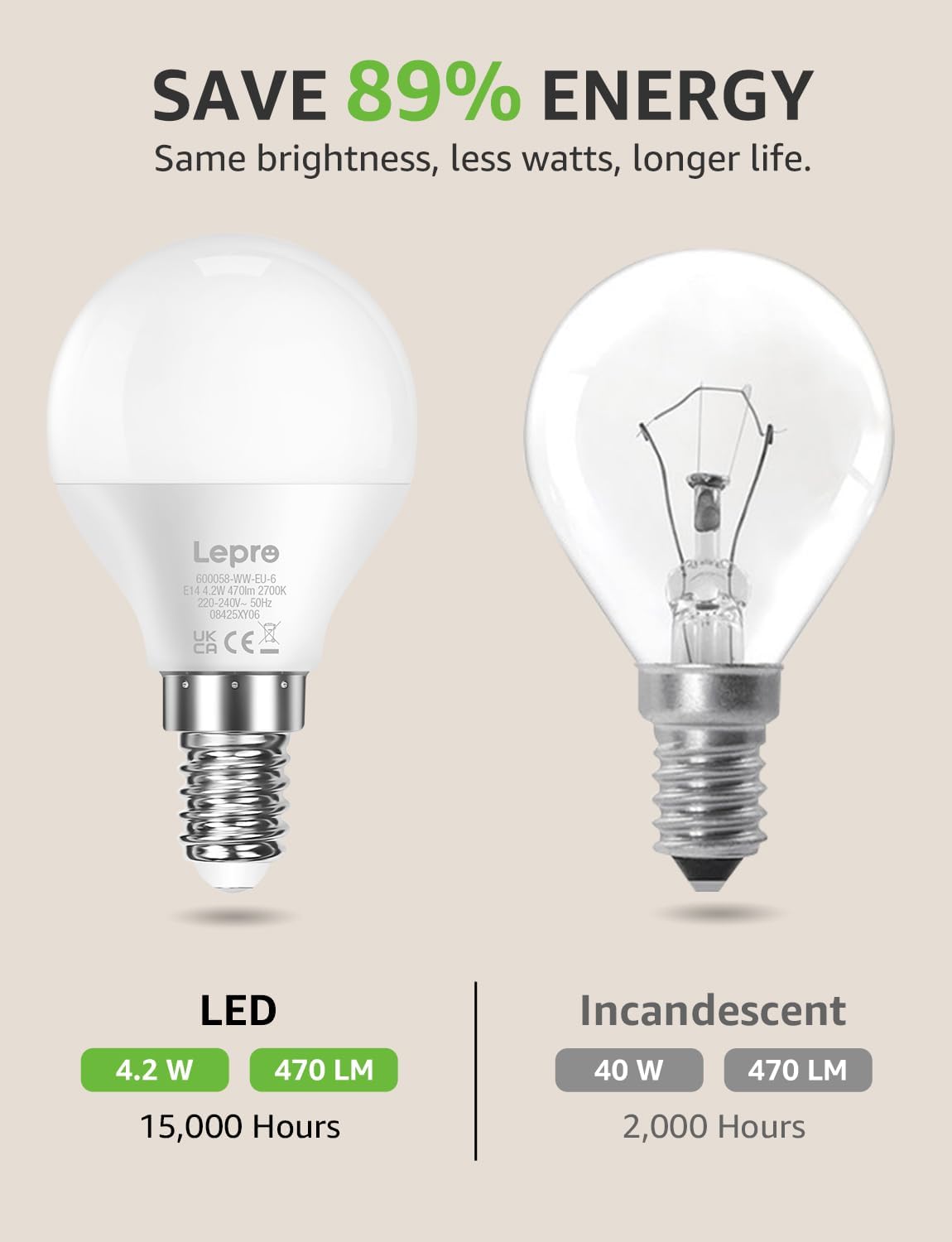 Lepro P45 E14 LED Light Bulb, Warm White 2700K, 4.2W=40W, 470LM, Pack of 6