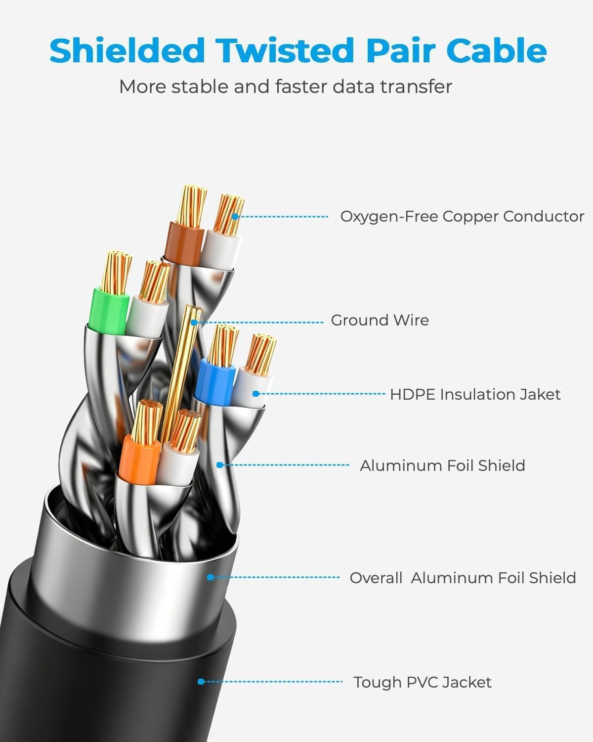 DDMALL Ethernet Cable 0.5m 1m 2m 3m 5m 10m 15m 20m 30m Cat 8 Internet Cable