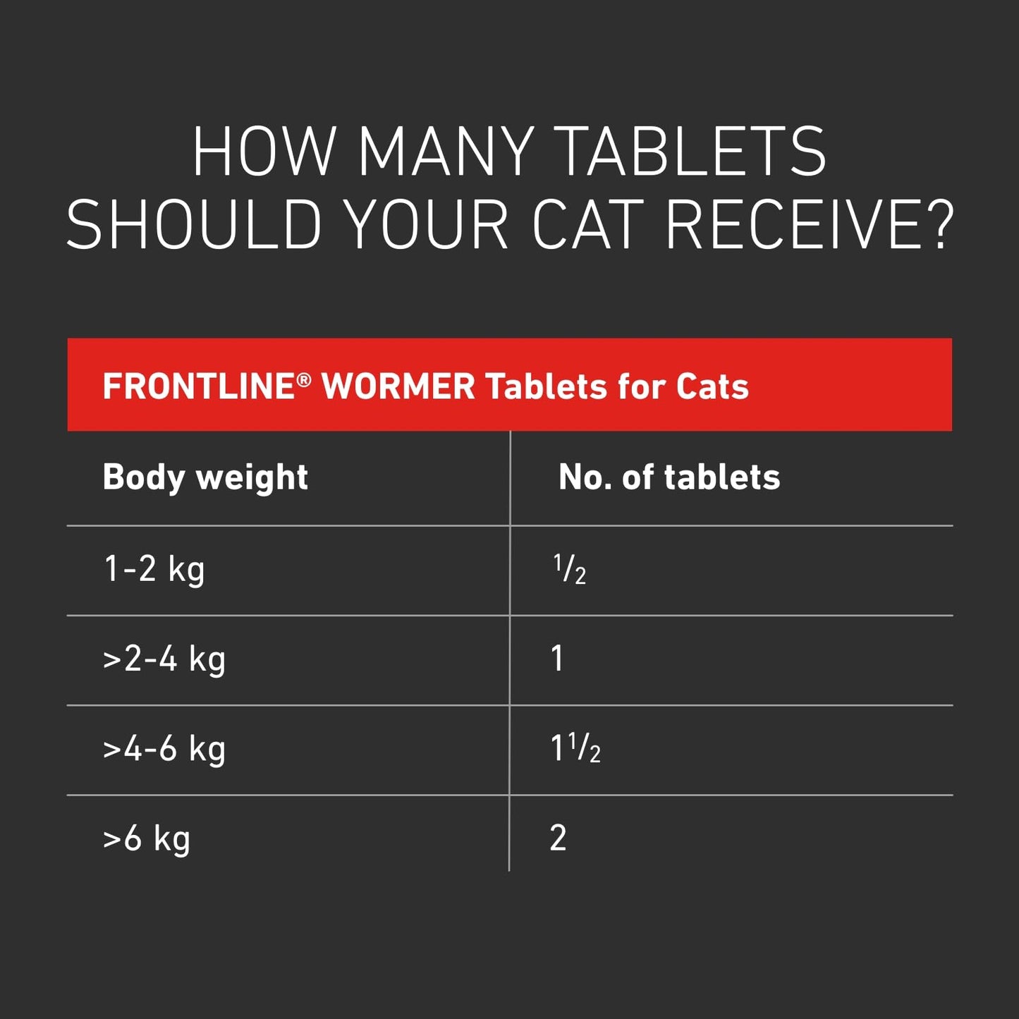 FRONTLINE WORMER - Worming Tablets for Dogs - 2 Tablets