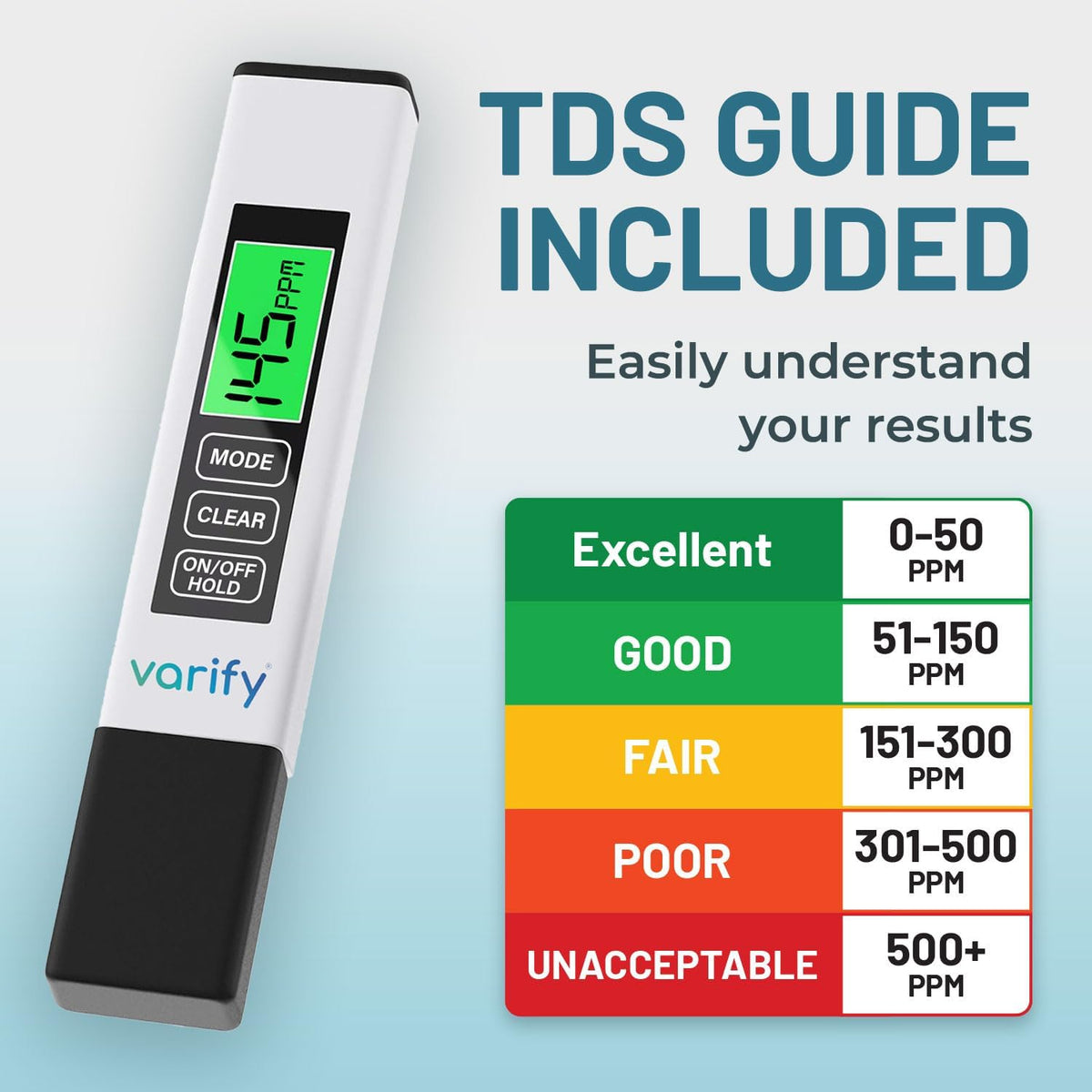 Varify TDS Meter Digital Water Tester for Drinking Water Instant 4in1 test