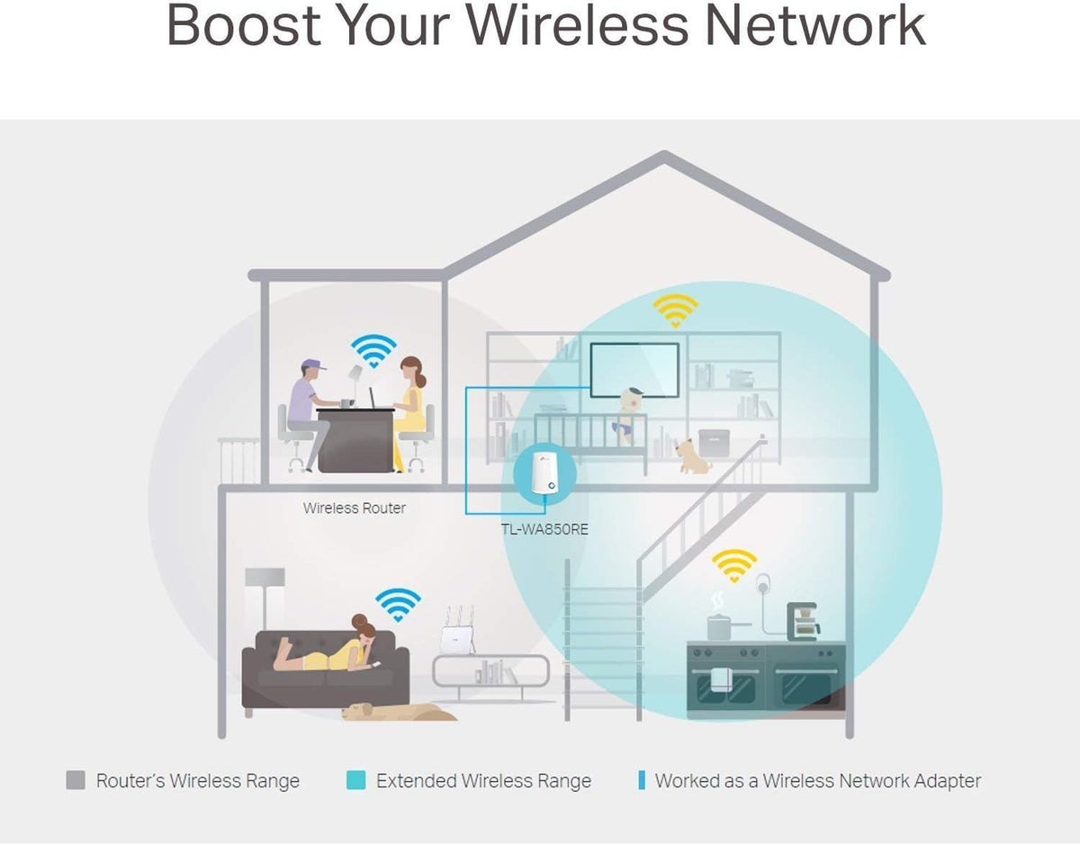 TP-Link RE330 AC1200 WiFi Extender Booster WiFi Booster