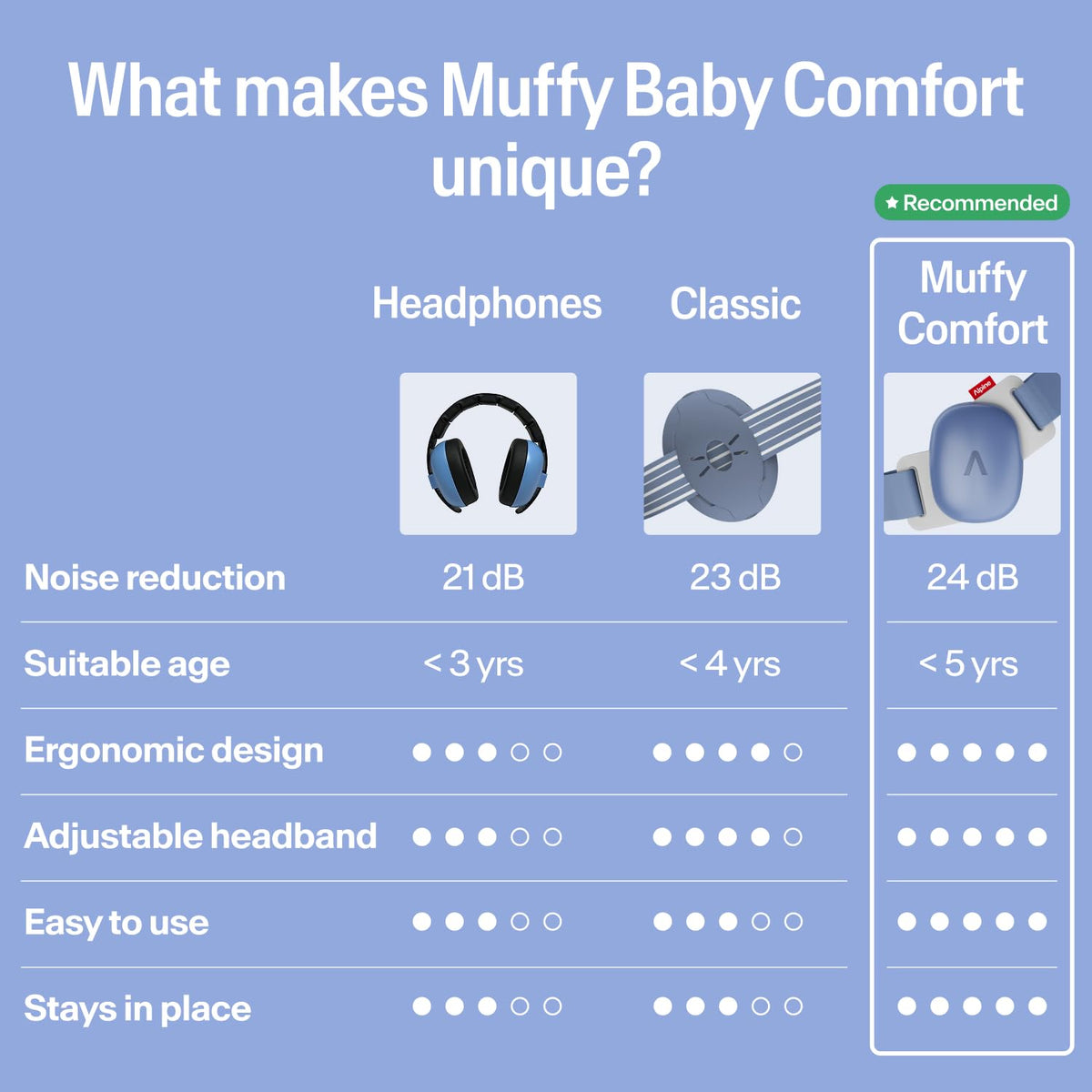 Alpine Muffy Baby Comfort Ear Defenders, Adjustable up to 48 months, Green