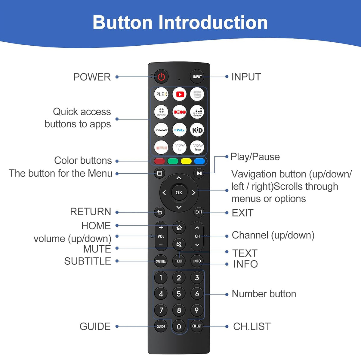 Replacement Hisense TV Remote Control for Hisense VIDAA 4K UHD FHD QLED LED LCD HDTV Smart TV Remote Replacement with 12 Shortcut Buttons, No Setup Required