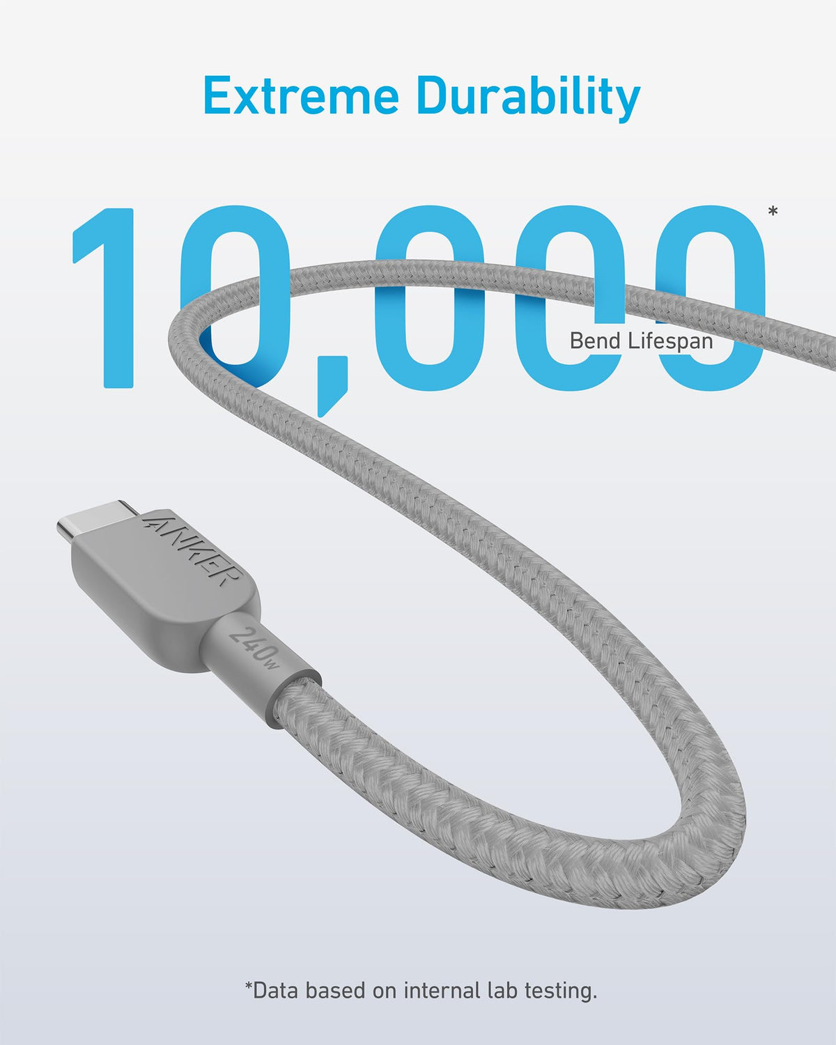 Anker 240W USB C to USB C Cable, Fast Charging Cord (2pack, 1.8m, Black)