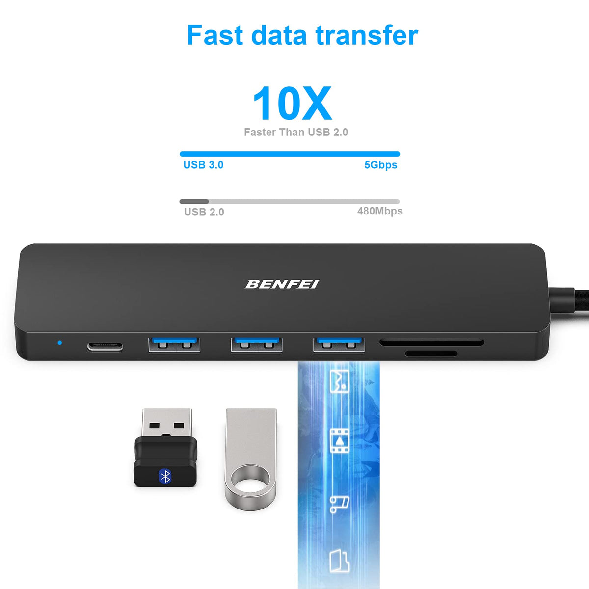 BENFEI USB-C Hub 5-in-1 with 4K HDMI, 3 USB-A 3.2 GEN2 10Gbps, 100W PD, Silicone Woven Cable, Aluminum Case, Compatible with MacBook, iPad, iPhone 15/16 Series