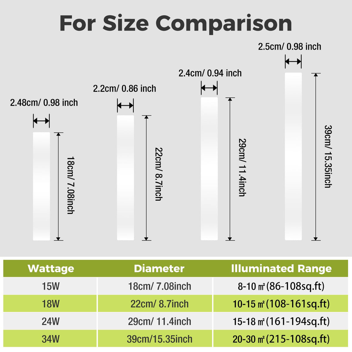 hepside Bathroom Light, 3000K/4000K/6500K 3 Color Temperature LED Ceiling Light, 15W 1500LM, Waterproof, Round, Small, Modern, Flush Ceiling Light for Bathroom, Kitchen, Bedroom, Black
