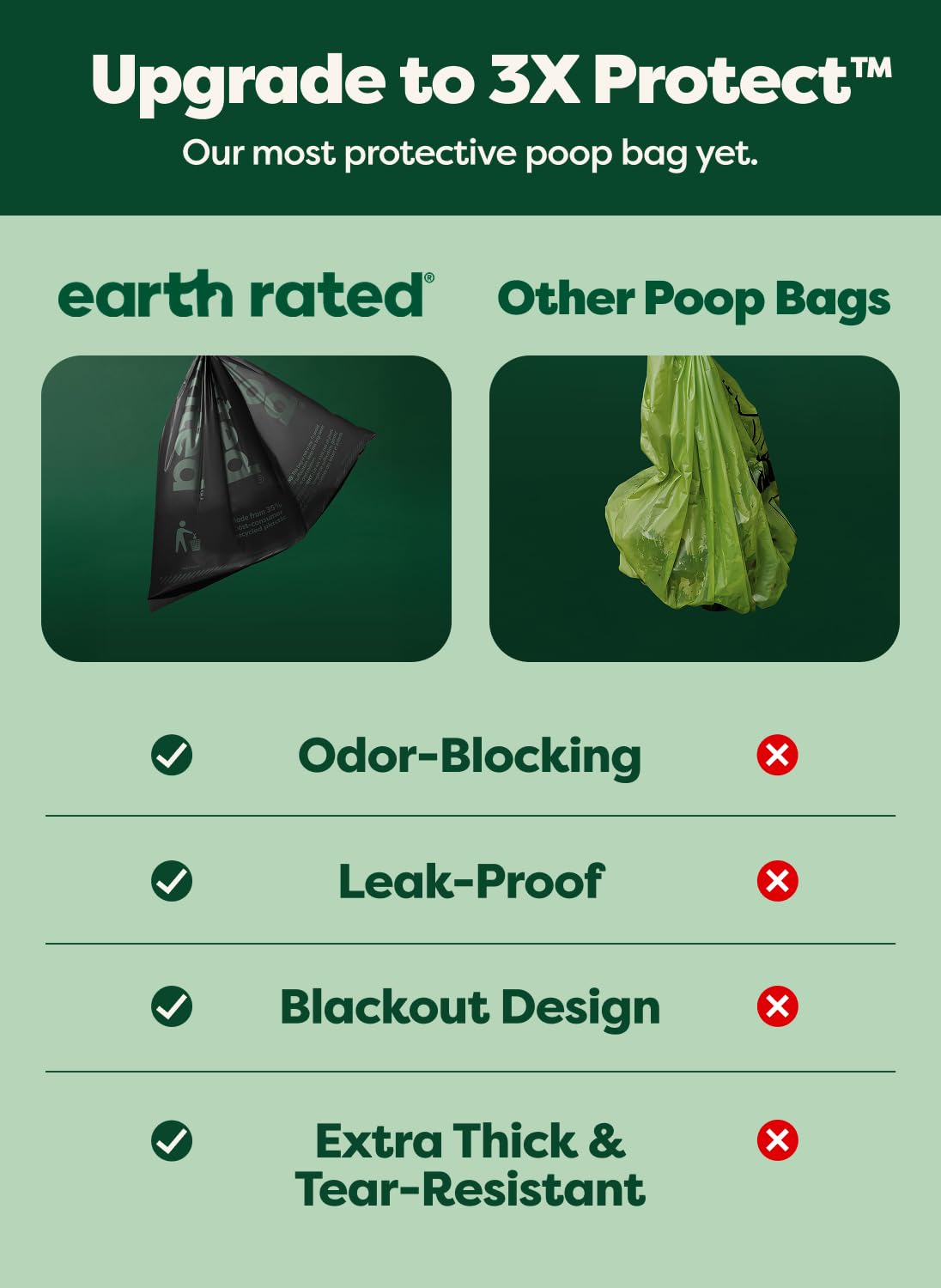 Earth Rated Dog Poo Bags, Guaranteed Leak Proof and Extra Thick Waste Bag Refill Rolls For Dogs, Lavender Scented, 270 Count